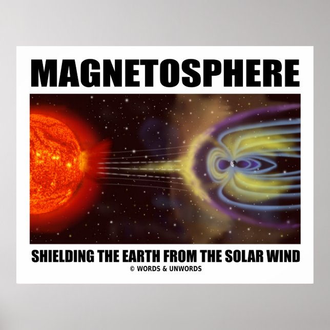 Magnetosphere Shielding Earth From Solar Wind Poster (Front)