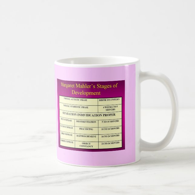 Mahler Phases Coffee Mug (Right)