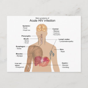 Main Symptoms of Acute HIV Infection Postcard