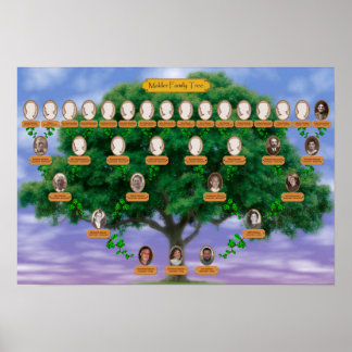 Makler family Tree - 19 x 13 Poster