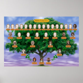 Makler family Tree Poster