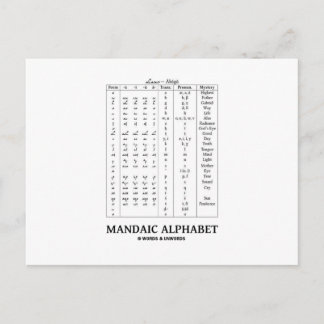 Mandaic Alphabet (Based On Aramaic Alphabet) Postcard