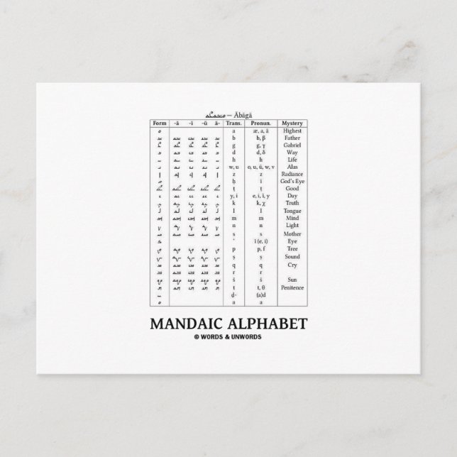 Mandaic Alphabet (Based On Aramaic Alphabet) Postcard (Front)