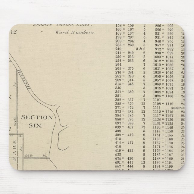 Manhatten, New York Mouse Mat (Front)