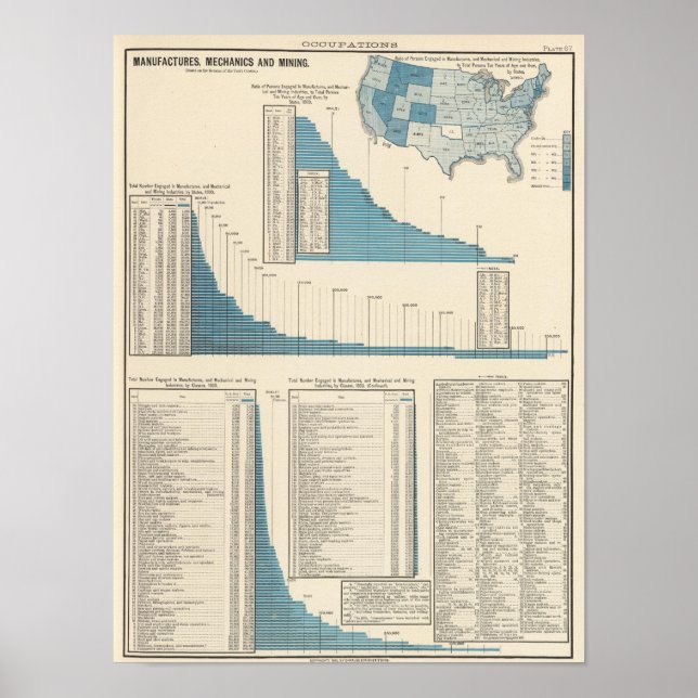 Manufactures, mechanics, mining poster (Front)