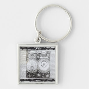 Map Depicting the Ptolemaic Key Ring