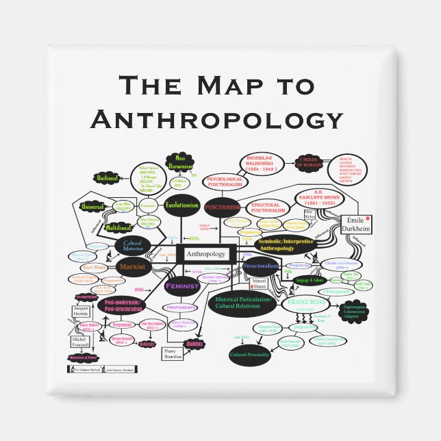 Map of Anthropology Concepts Magnet (Front)