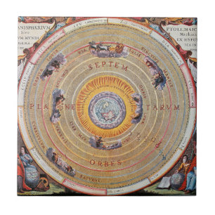 Map of Earth based on Ptolemy's theories   1660 Tile