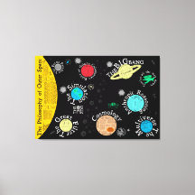 Map of The Philosophy of Outer Space | Canvas