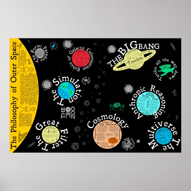 Map of The Philosophy of Outer Space Poster (Front)