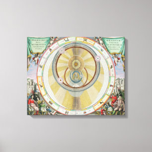 Map showing Tycho Brahe's System of Planetary Orbi Canvas Print