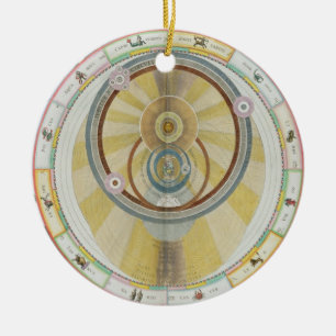 Map showing Tycho Brahe's System of Planetary Orbi Ceramic Tree Decoration