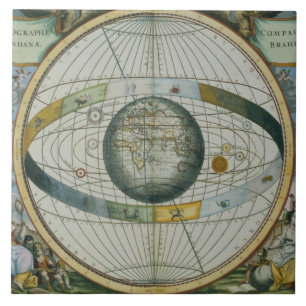 Map Showing Tycho Brahe's System of Planetary Orbi Tile