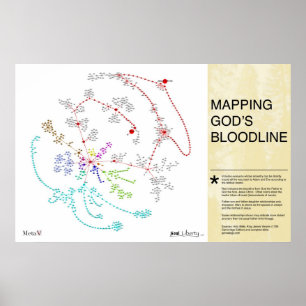 Mapping God's Bloodline Poster