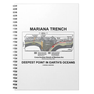 Mariana Trench Deepest Point In Earth's Oceans Notebook
