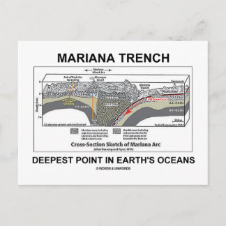 Mariana Trench Deepest Point In Earth's Oceans Postcard