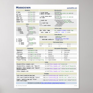 Markdown Cheat Sheet Poster