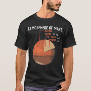 Mars Atmosphere - Mars Planet Space Lover T-Shirt