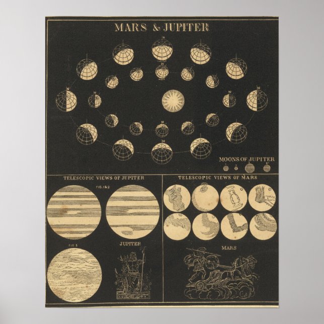 Mars & Jupiter Poster (Front)