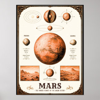 Mars, Phobos & Deimos Astronomy Chart
