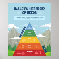 Maslow’s Hierarchy of Needs