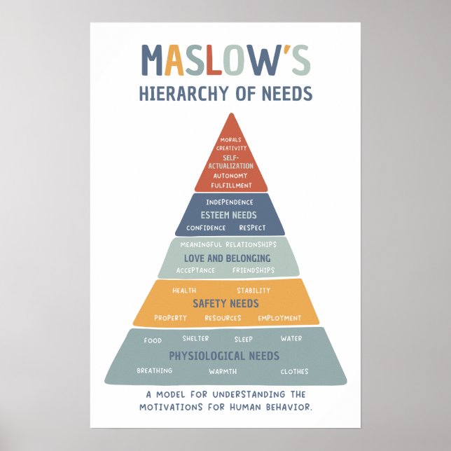 Maslow's Hierarchy of Needs BoHo Classroom Poster (Front)
