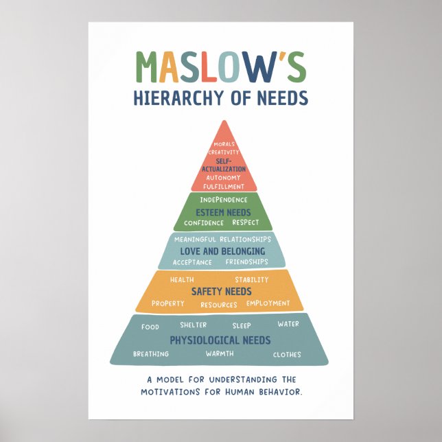 Maslow's Hierarchy of Needs Bright Classroom Poster (Front)