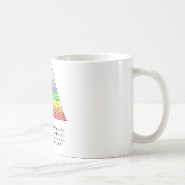 Maslow's hierarchy of needs coffee mug (Right)