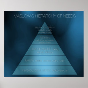 Maslow's Hierarchy of Needs Poster