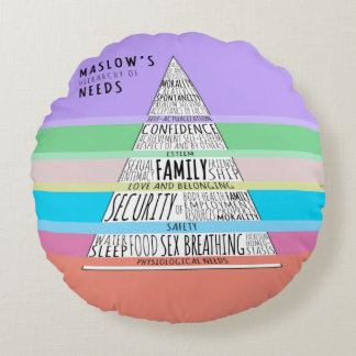 Maslow's hierarchy of needs round cushion