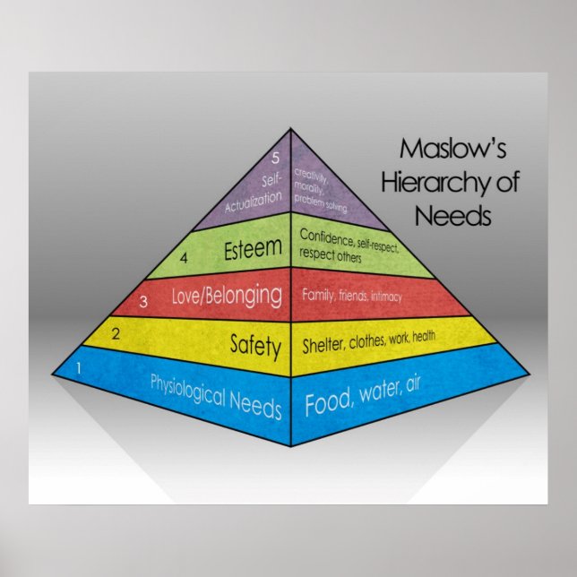 Maslow's Hierarchy of Needs *UPDATED* Poster (Front)