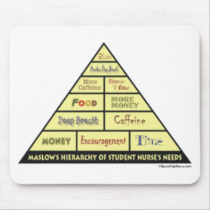 Maslow's Hierarcy of Student Nurse Needs Mouse Mat