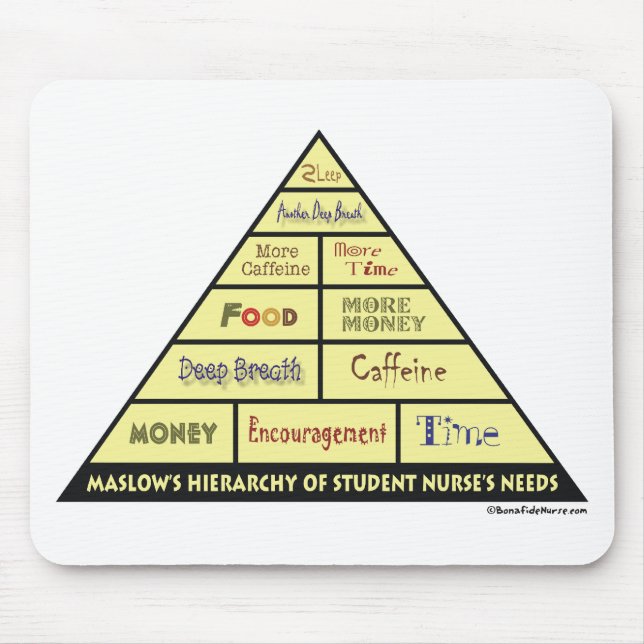 Maslow's Hierarcy of Student Nurse Needs Mouse Mat (Front)