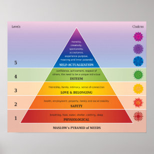 Maslow's Pyramid of Needs Diagram / Chart