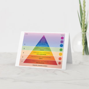 Maslow's Pyramid of Needs Diagram / Chart Card