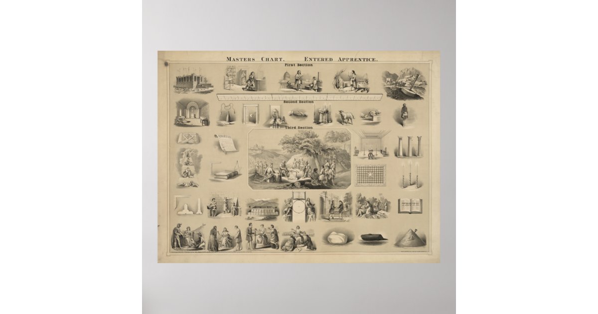 Masters chart. Entered learning [?] Poster | Zazzle