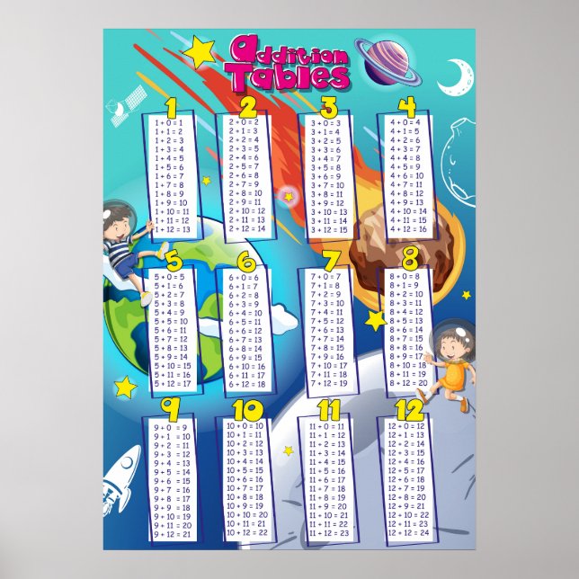 Math Addition Tables Educational Cute Astronauts Poster (Front)