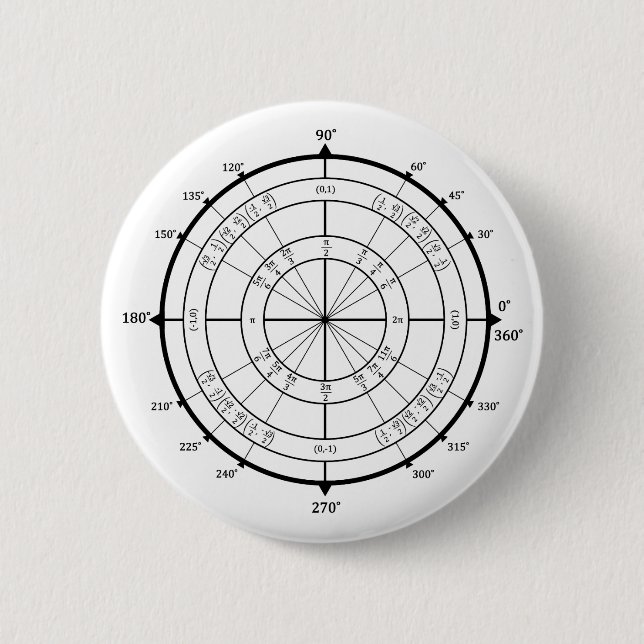 Math Geek Unit Circle 6 Cm Round Badge (Front)