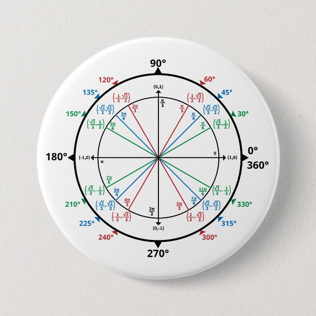 Math Geek Unit Circle Back to School 7.5 Cm Round Badge (Front)