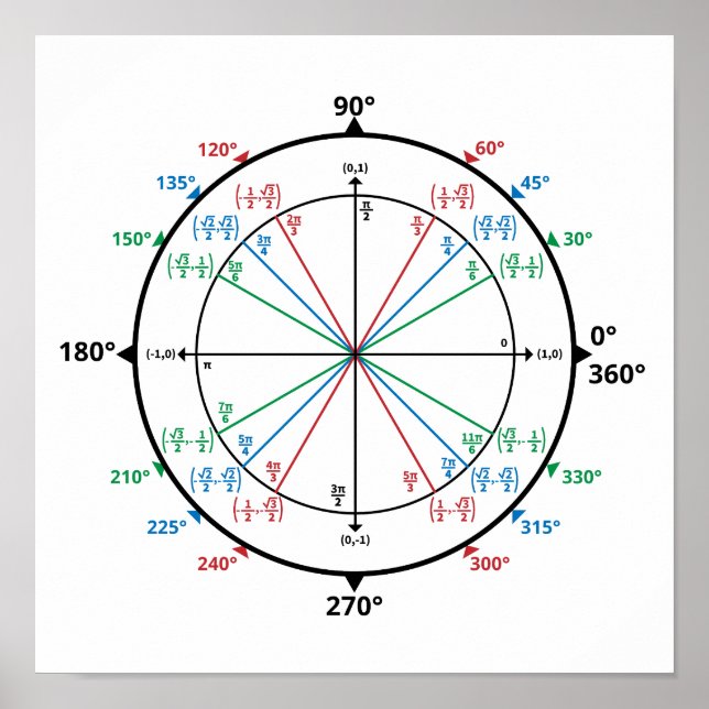 Math Geek Unit Circle Back to School Poster (Front)