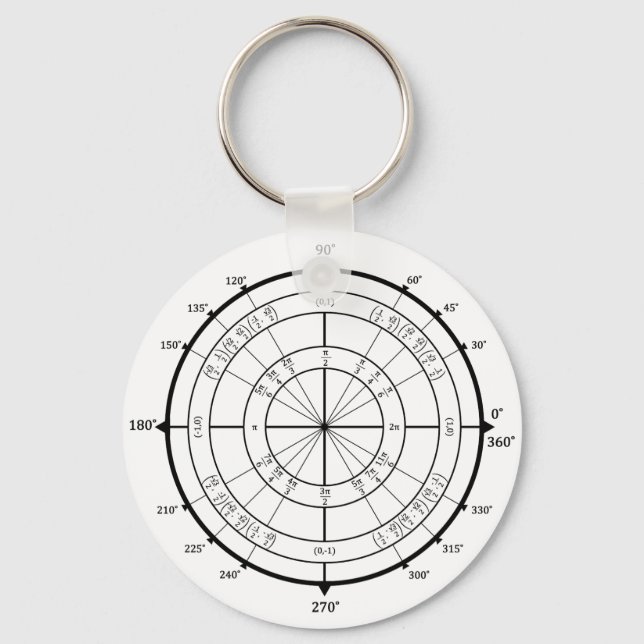Math Geek Unit Circle Key Ring (Front)