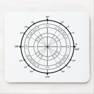 Math Geek Unit Circle Mouse Mat