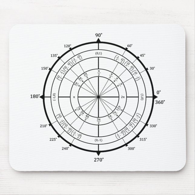 Math Geek Unit Circle Mouse Mat (Front)