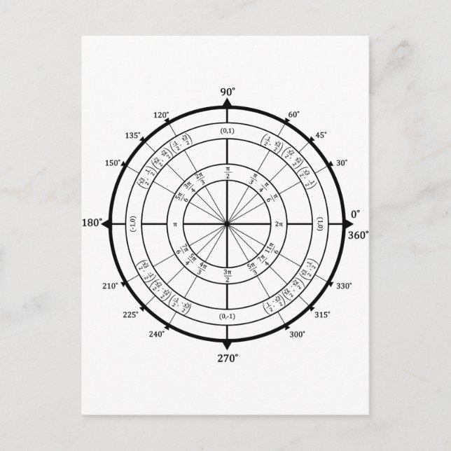 Math Geek Unit Circle Postcard (Front)
