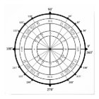Math Geek Unit Circle Poster