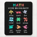 Math keeps you balanced mouse mat<br><div class="desc">Playful math artwork with plus,  minus,  times,  divide,  equals,  percent,  greater than,  less than and not equal. A friendly learning themed layout that shows how math concepts stay in balance. Great for teachers and students.</div>