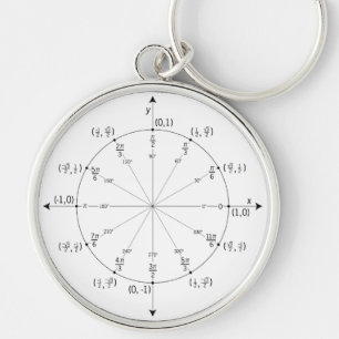 Math Keychain