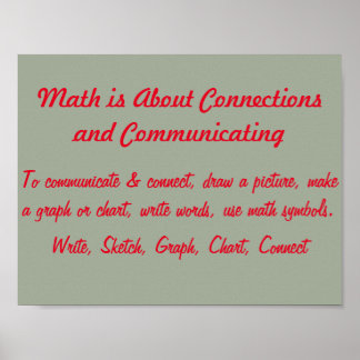 Math Mindsets Poster-Connect and Communicate Poster
