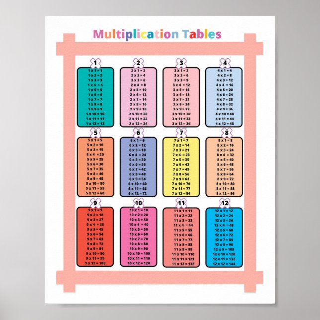  Math Multiplication Tables Kids Poster (Front)