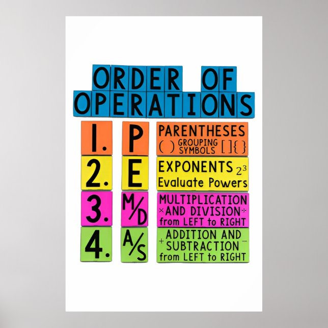 Math Order of Operations funny Poster (Front)